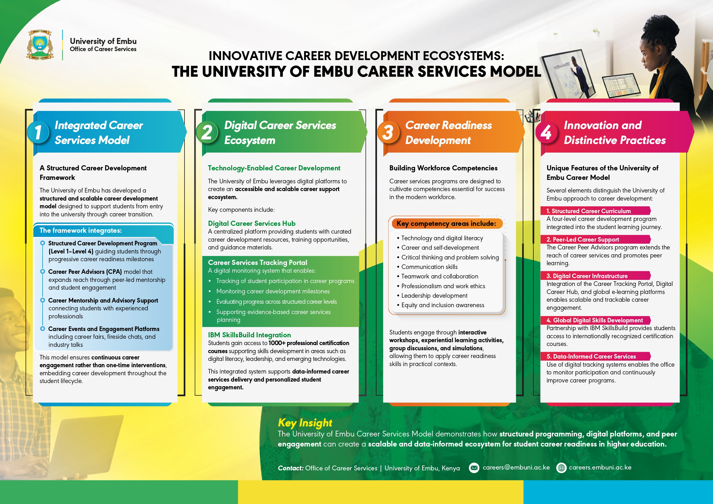 Career Services Model